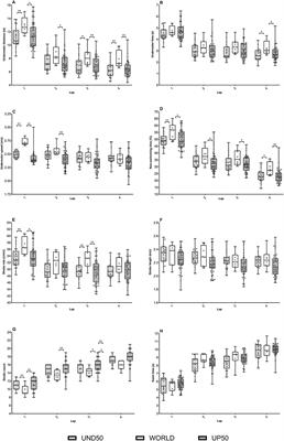 Underwater and Surface Swimming Parameters Reflect Performance Level in Elite Swimmers